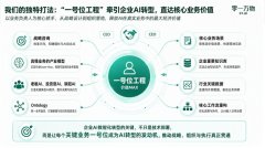 捕获尚未表现正在报表中的运营异动、风险苗头